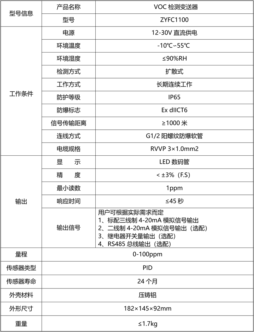 VOC檢測(cè)變送器2（防爆型，現(xiàn)場(chǎng)帶顯示）.png